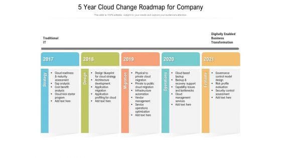 5 Year Cloud Change Roadmap For Company Graphics