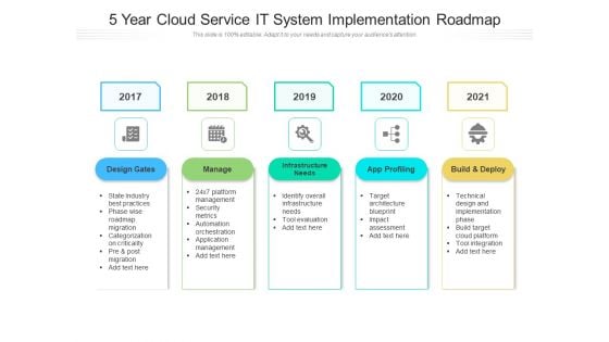 5 Year Cloud Service IT System Implementation Roadmap Slides