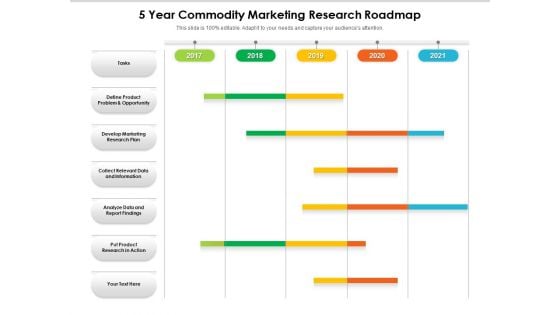 5 Year Commodity Marketing Research Roadmap Template