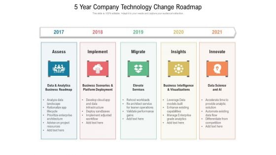 5 Year Company Technology Change Roadmap Topics