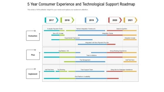 5 Year Consumer Experience And Technological Support Roadmap Diagrams