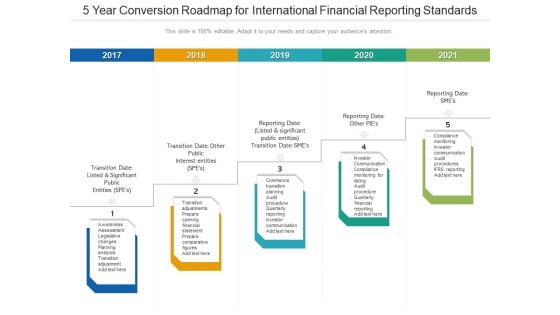 5 Year Conversion Roadmap For International Financial Reporting Standards Formats