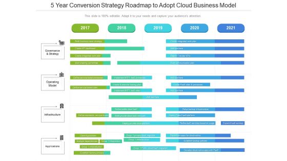 5 Year Conversion Strategy Roadmap To Adopt Cloud Business Model Demonstration