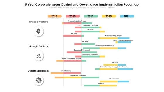 5 Year Corporate Issues Control And Governance Implementation Roadmap Rules