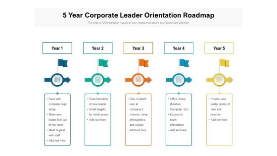 5 Year Corporate Leader Orientation Roadmap Formats