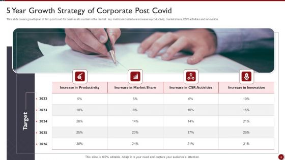 5 Year Corporate Strategy Ppt PowerPoint Presentation Complete Deck With Slides