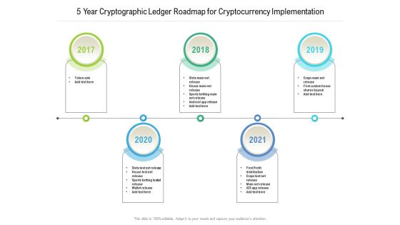 5 Year Cryptographic Ledger Roadmap For Cryptocurrency Implementation Introduction