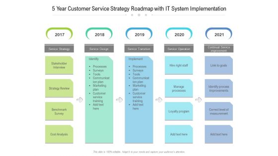 5 Year Customer Service Strategy Roadmap With IT System Implementation Background