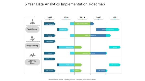 5 Year Data Analytics Implementation Roadmap Topics