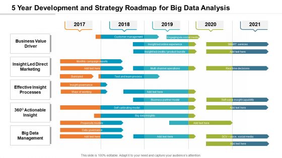 5 Year Development And Strategy Roadmap For Big Data Analysis Elements