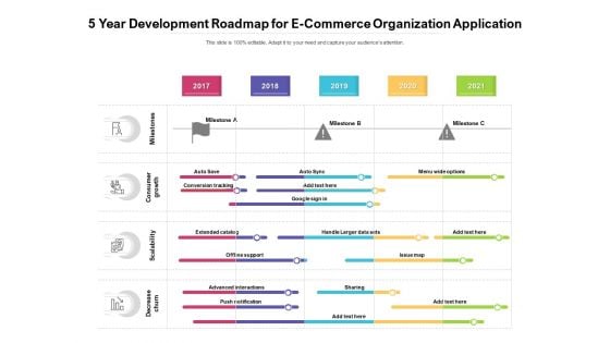 5 Year Development Roadmap For E Commerce Organization Application Structure 5 Year Development Roadmap For E Commerce Organization Application Structure