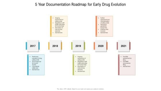 5 Year Documentation Roadmap For Early Drug Evolution Formats