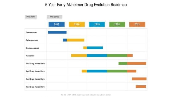 5 Year Early Alzheimer Drug Evolution Roadmap Summary