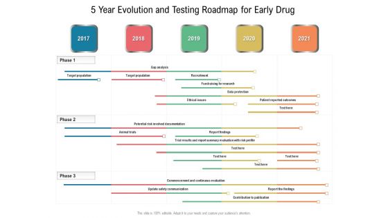 5 Year Evolution And Testing Roadmap For Early Drug Template