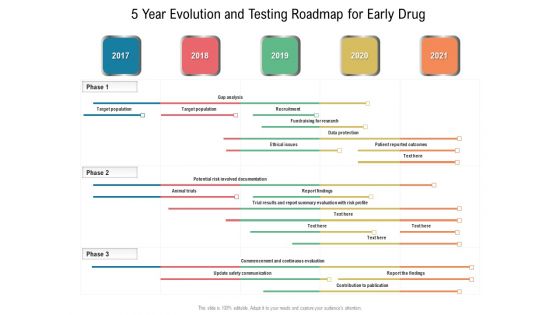 5 Year Evolution And Testing Roadmap For Early Drug Template