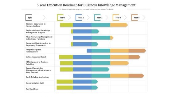 5 Year Execution Roadmap For Business Knowledge Management Themes 5 Year Execution Roadmap For Business Knowledge Management Themes