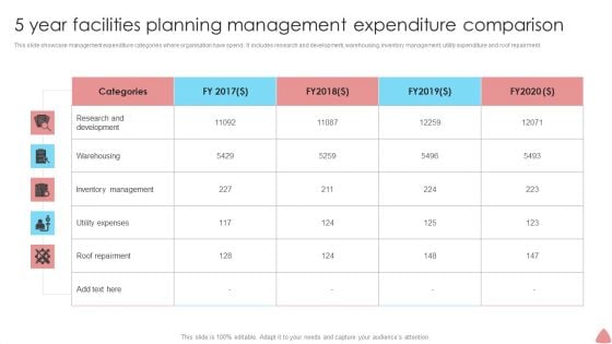 5 Year Facilities Planning Management Expenditure Comparison Rules PDF