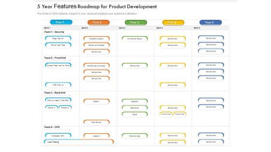 5 Year Features Roadmap For Product Development Professional