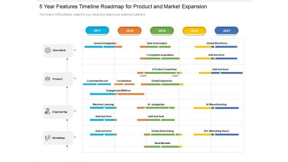 5 Year Features Timeline Roadmap For Product And Market Expansion Template