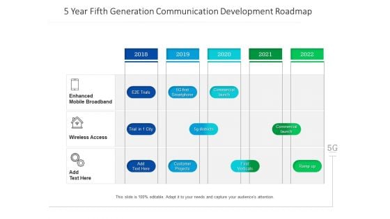 5 Year Fifth Generation Communication Development Roadmap Professional