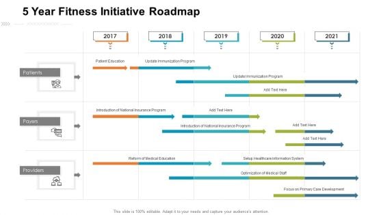 5 Year Fitness Initiative Roadmap Microsoft