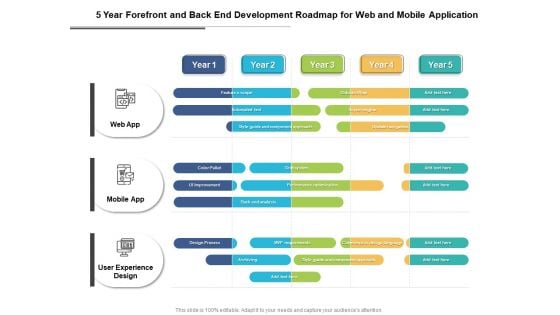 5 Year Forefront And Back End Development Roadmap For Web And Mobile Application Information 5 Year Forefront And Back End Development Roadmap For Web And Mobile Application Information
