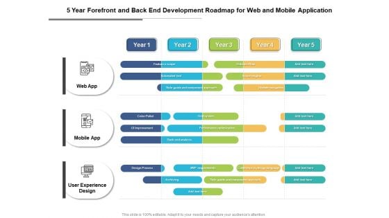 5 Year Forefront And Back End Development Roadmap For Web And Mobile Application Information