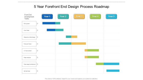 5 Year Forefront End Design Process Roadmap Background