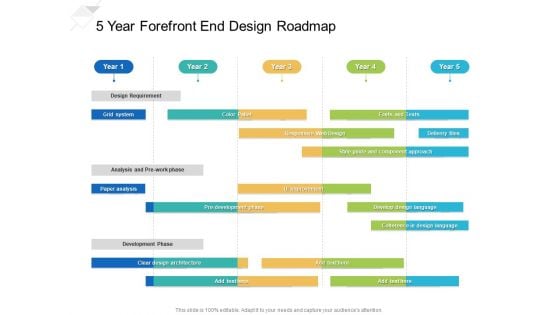 5 Year Forefront End Design Roadmap Template