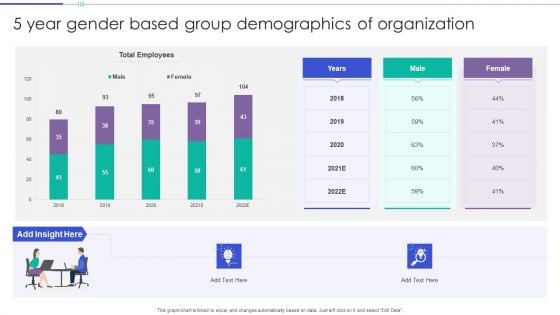 5 Year Gender Based Group Demographics Of Organization Background PDF