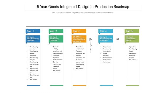 5 Year Goods Integrated Design To Production Roadmap Demonstration