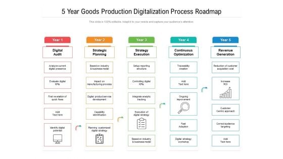 5 Year Goods Production Digitalization Process Roadmap Background