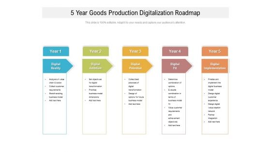 5 Year Goods Production Digitalization Roadmap Infographics