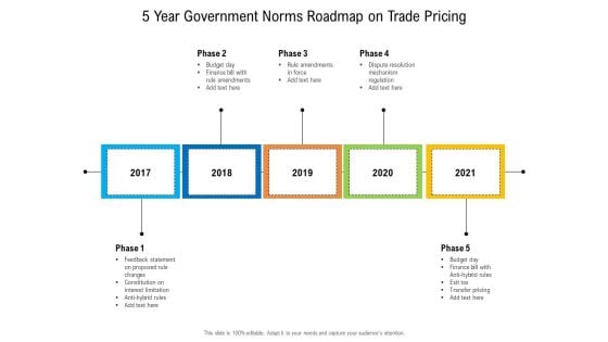 5 Year Government Norms Roadmap On Trade Pricing Guidelines