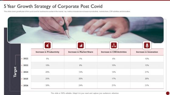 5 Year Growth Strategy Of Corporate Post Covid Ppt PowerPoint Presentation Slides Guidelines PDF