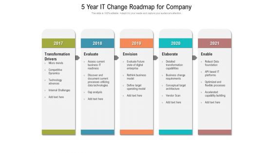 5 Year IT Change Roadmap For Company Themes