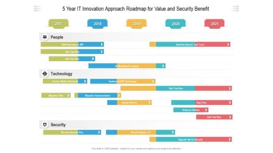 5 Year IT Innovation Approach Roadmap For Value And Security Benefit Information