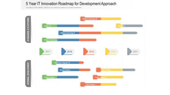 5 Year IT Innovation Roadmap For Development Approach Introduction