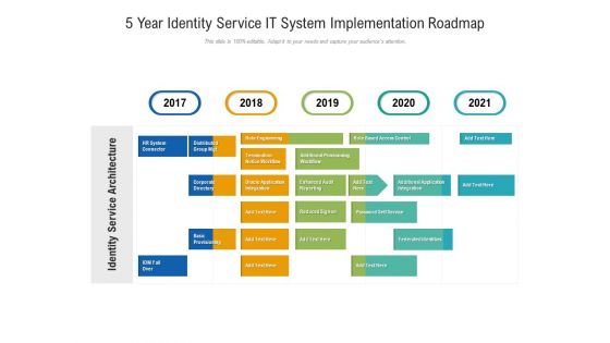 5 Year Identity Service IT System Implementation Roadmap Structure 5 Year Identity Service IT System Implementation Roadmap Structure