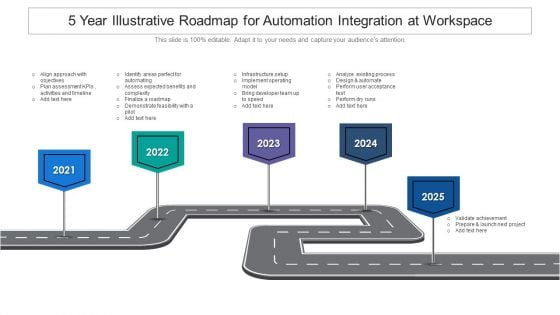 5 Year Illustrative Roadmap For Automation Integration At Workspace Ideas