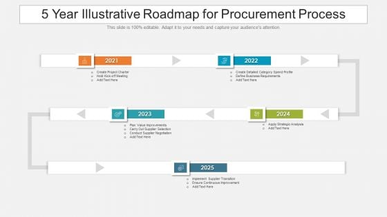 5 Year Illustrative Roadmap For Procurement Process Download