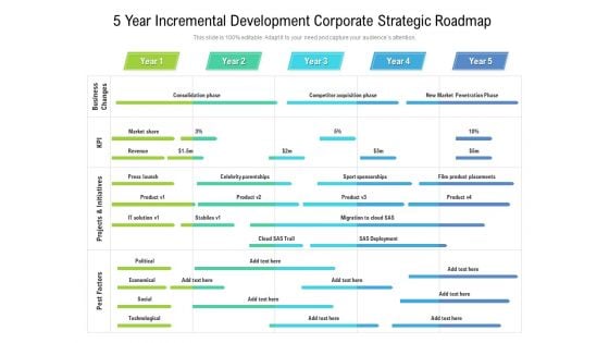 5 Year Incremental Development Corporate Strategic Roadmap Brochure