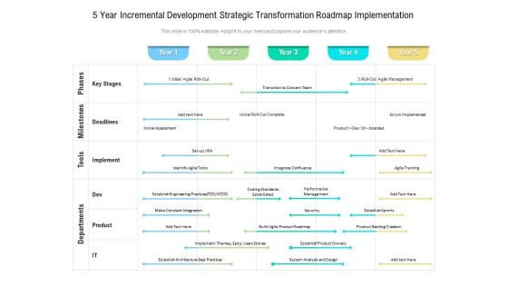 5 Year Incremental Development Strategic Transformation Roadmap Implementation Diagrams