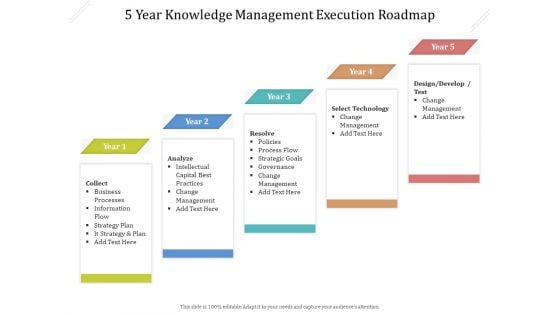 5 Year Knowledge Management Execution Roadmap Background