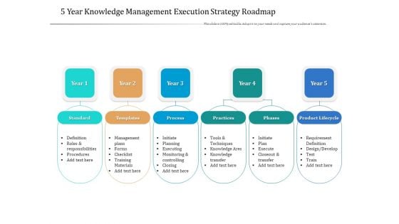 5 Year Knowledge Management Execution Strategy Roadmap Clipart