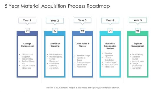 5 Year Material Acquisition Process Roadmap Graphics