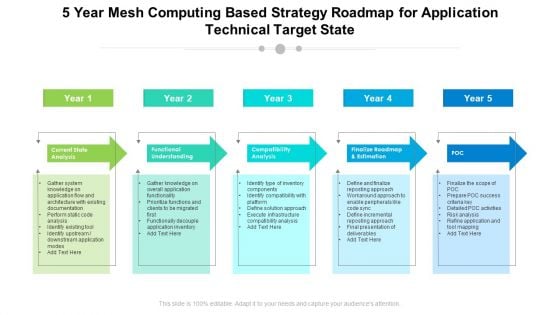 5 Year Mesh Computing Based Strategy Roadmap For Application Technical Target State Mockup