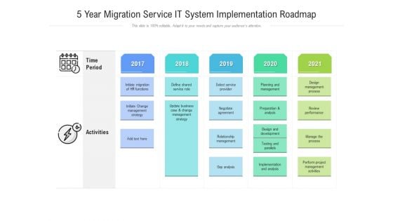 5 Year Migration Service IT System Implementation Roadmap Download