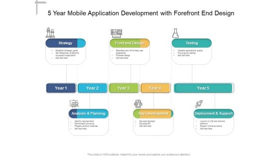 5 Year Mobile Application Development With Forefront End Design Background