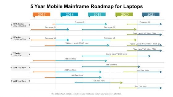 5 Year Mobile Mainframe Roadmap For Laptops Guidelines